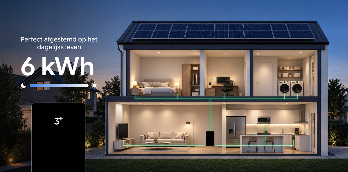 6 kWh: precies de capaciteit die je écht nodig hebt