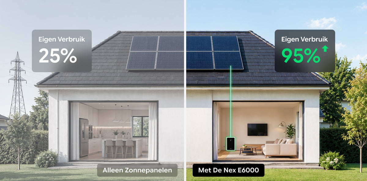 Van 25% naar 95%: leef op je eigen zonne-energie