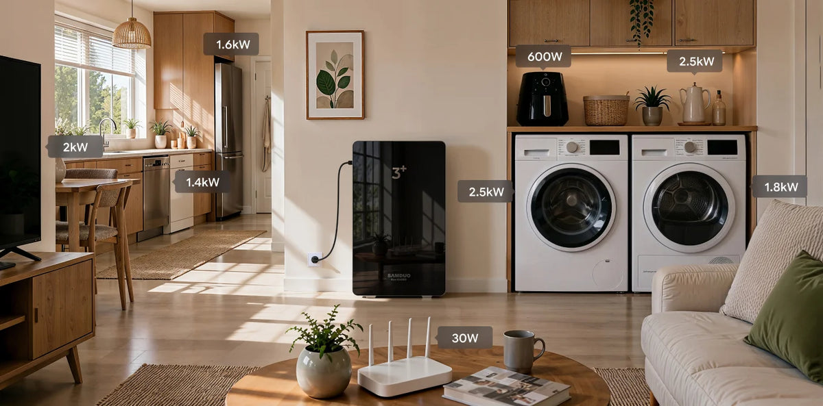 2600W: Van Airfryers tot Wasmachines — Alles Gedekt.