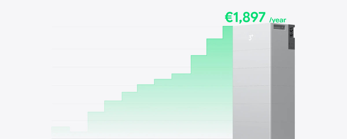Tot € 1.897 jaarlijkse besparing
