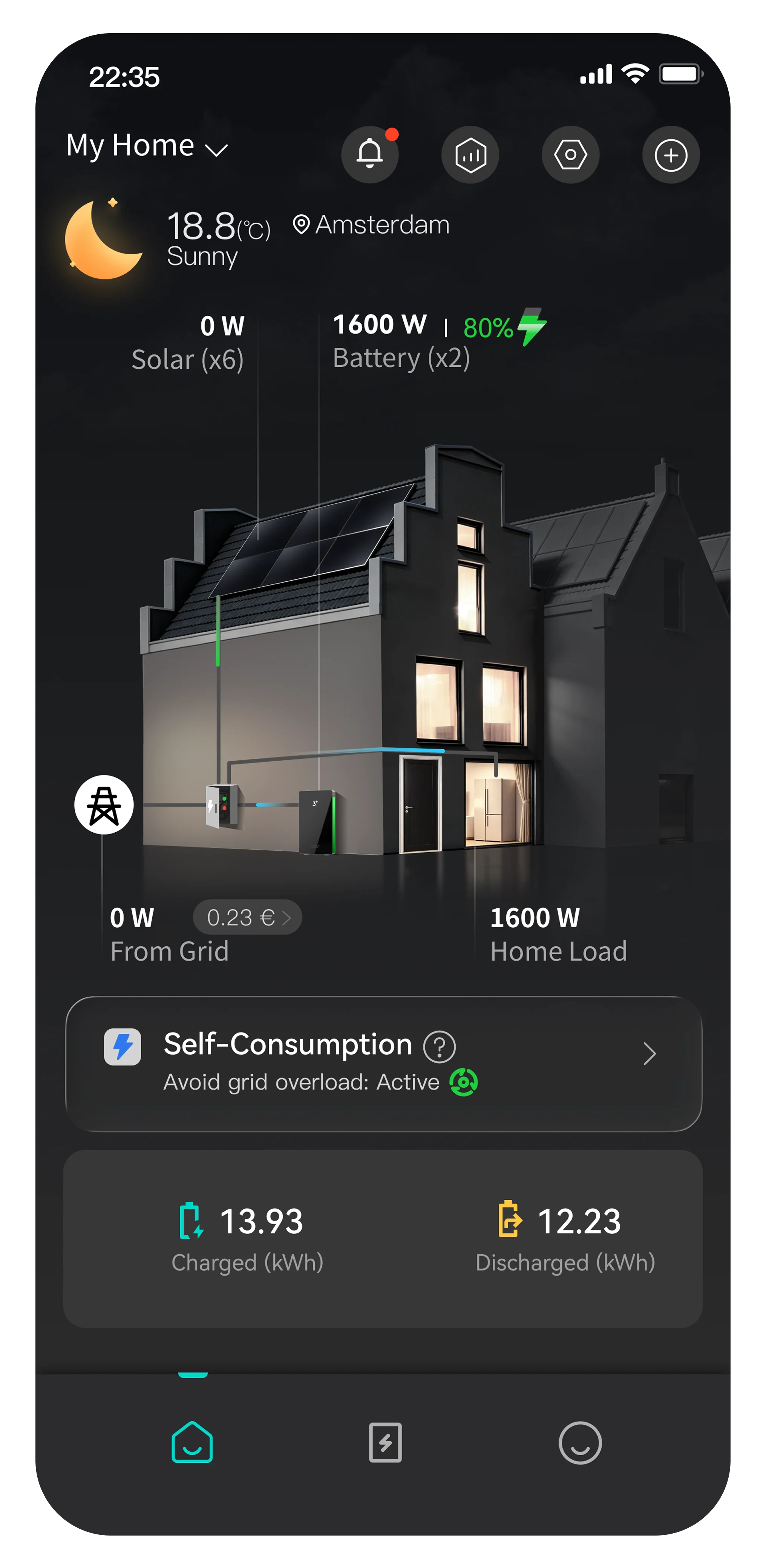 PowerMesh™:Geoptimaliseerde Kostenbesparing