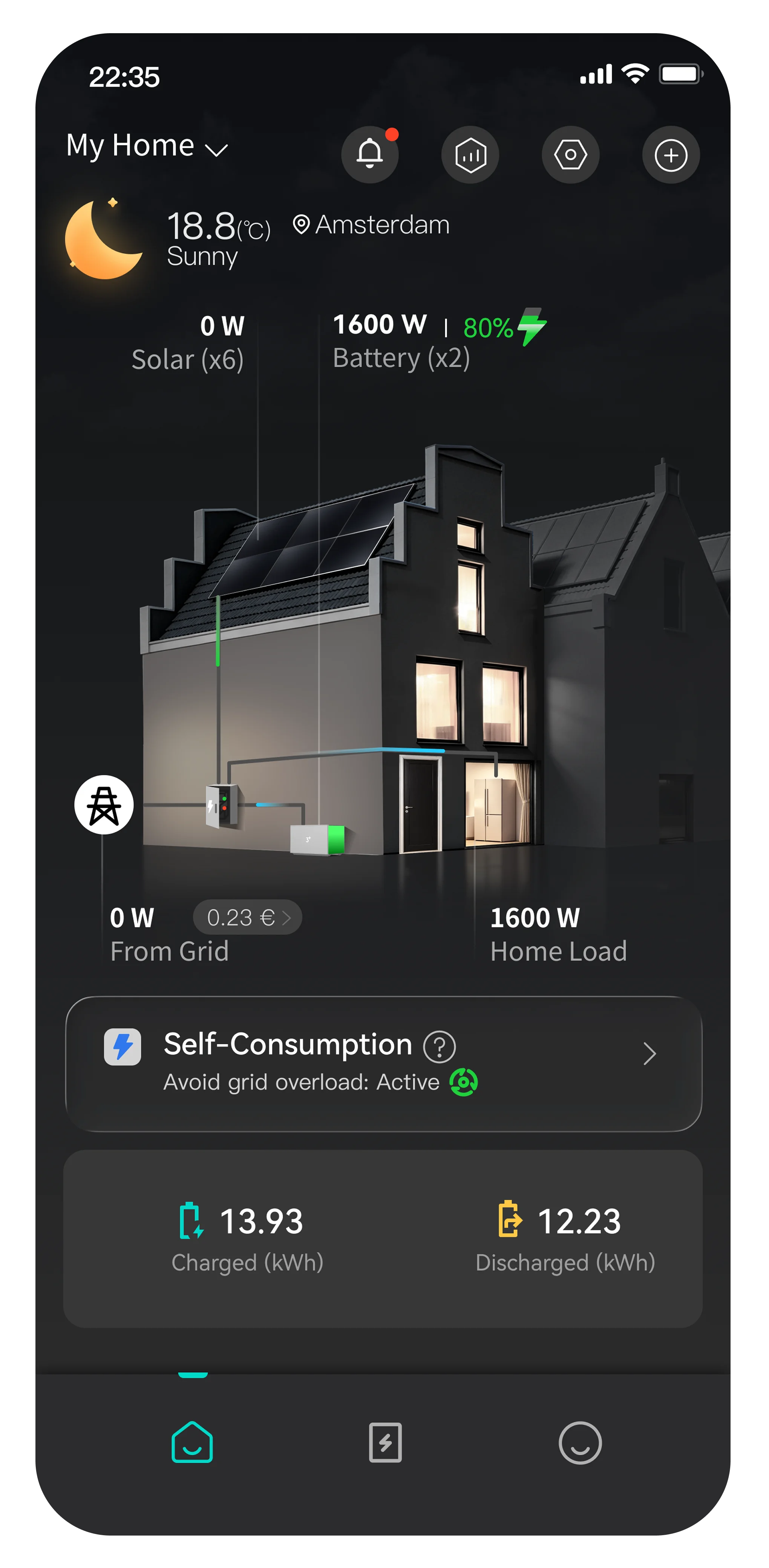 PowerMesh™: Geoptimaliseerde kostenbeheersing